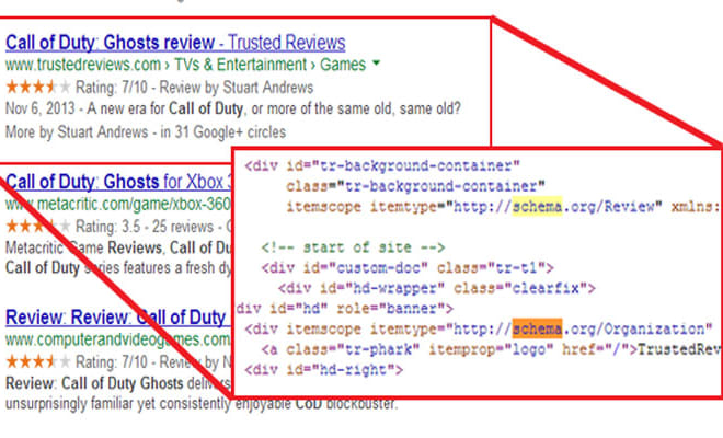 I will do schema markup, star rating for website rank high on google search