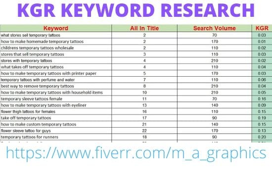 I will find kgr keywords for fast rank on google