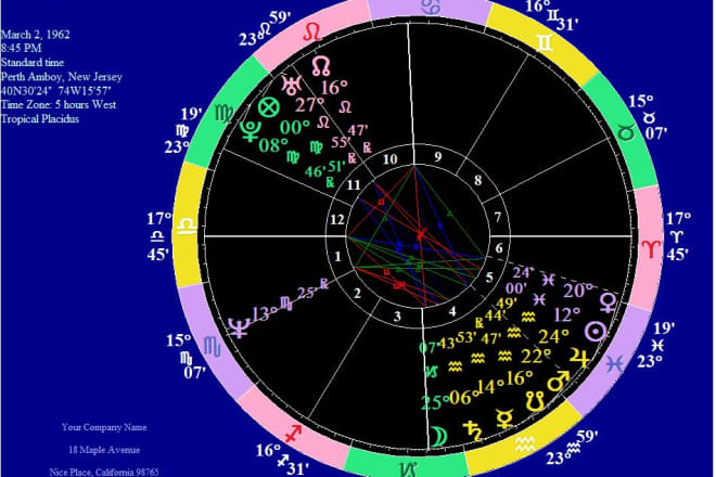 I will give a detailed analysis of your astrology chart