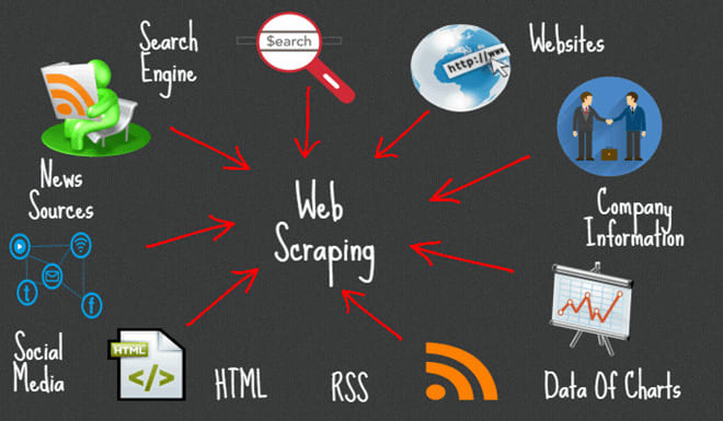 I will give you data through web scraping and data mining