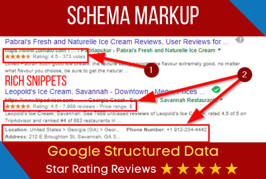 I will implement schema markup, rich snippets and star rating