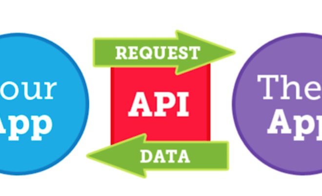 I will integrate rest, json, xml and web api in php and codeigniter