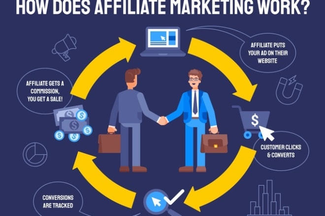 I will make clickbank affiliate marketing email sales funnel