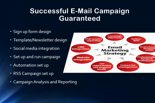 I will manage your e mail marketing
