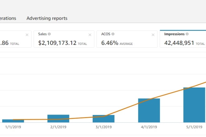 I will optimize your amazon ppc campaigns