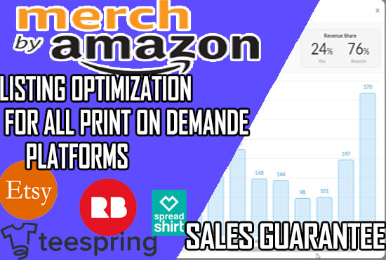 I will optimize your mech by amazon, etsy, redbubble, teespring listings