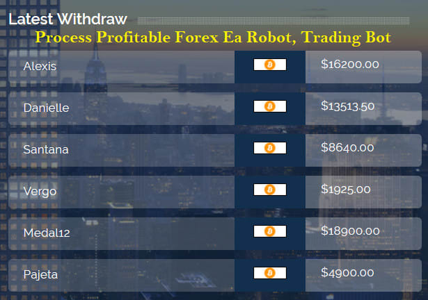 I will process profitable forex ea robot, trading bot