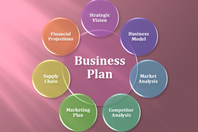 I will produce a business plan with financial projections