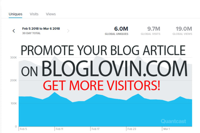 I will promote your blog article on bloglovin
