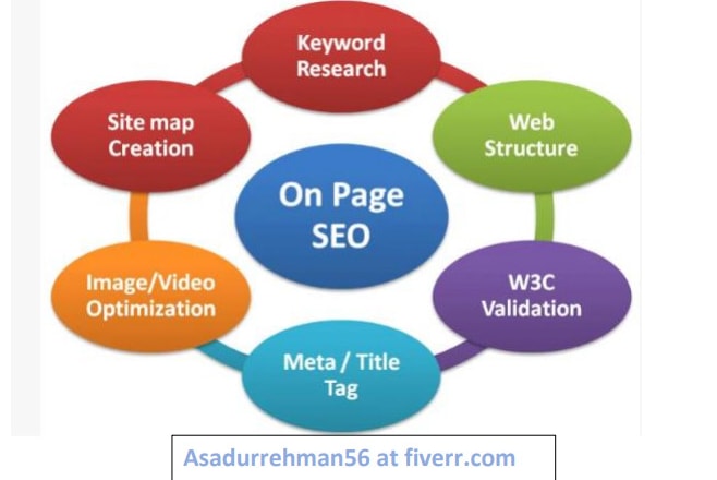I will provide awesome on page and off page SEO services and explode your ranking