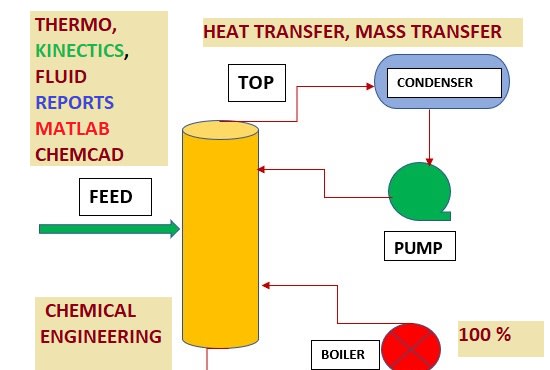 I will provide chemical engineering assistance