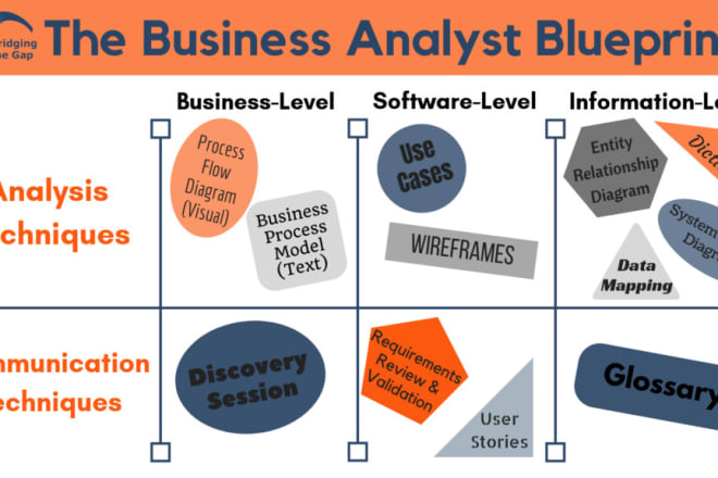 I will provide software business analyst services for you