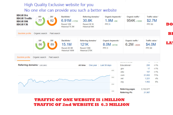 I will publish guest post on da 91 premium website 7m traffic