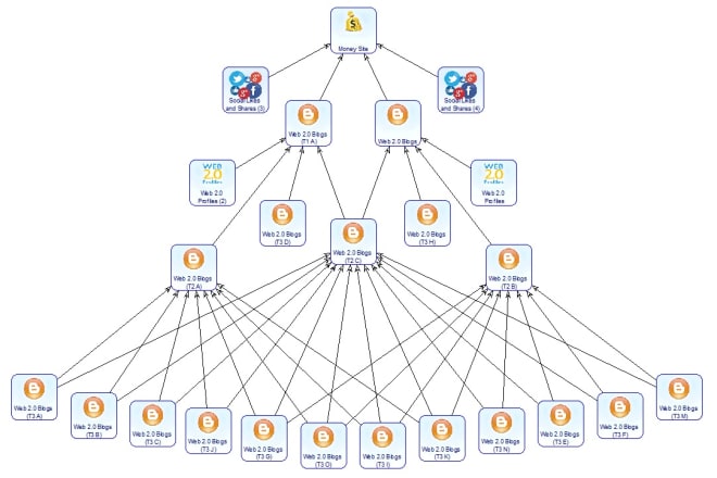 I will run multi tiered contextual link building campaigns