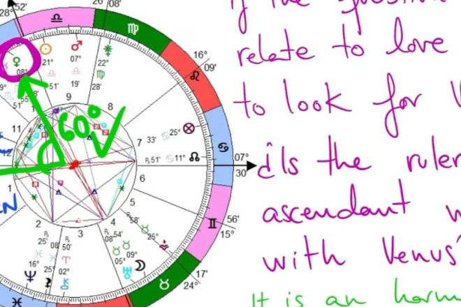 I will teach astrology with online lessons