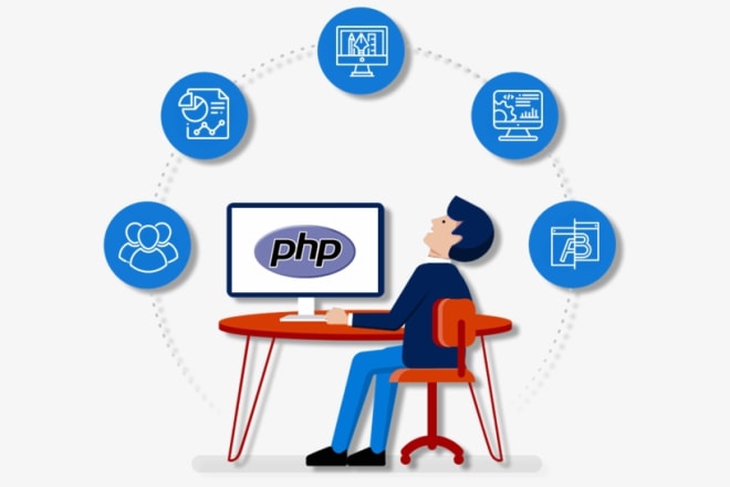 I will want to be your go to PHP expert developer