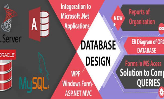 I will write tricky sql queries and and will do your database tasks and projects