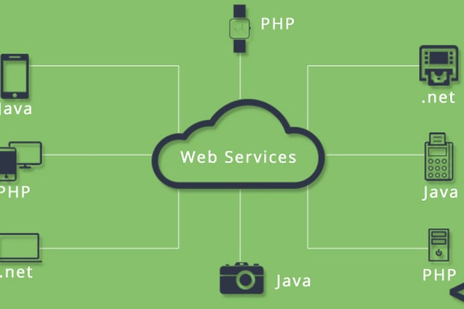 I will call web service in any language