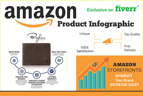 I will design awesome product infographic special for amazon