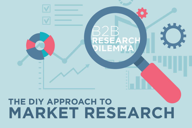 I will do market research marketing plan, strategy for your app or business