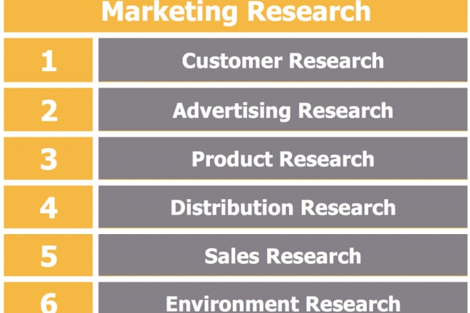 I will do marketing research, pestle and swot analysis