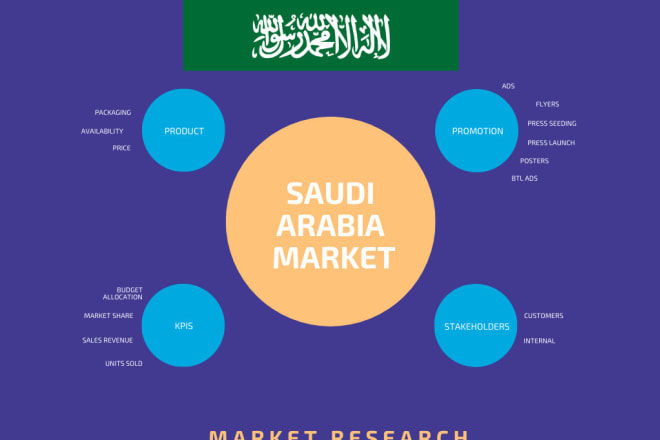 I will do saudi arabia market research for your business