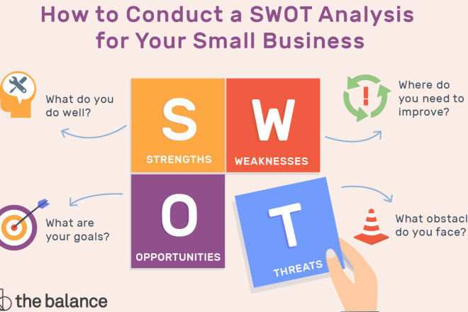 I will do swot and pestle analysis for your market research