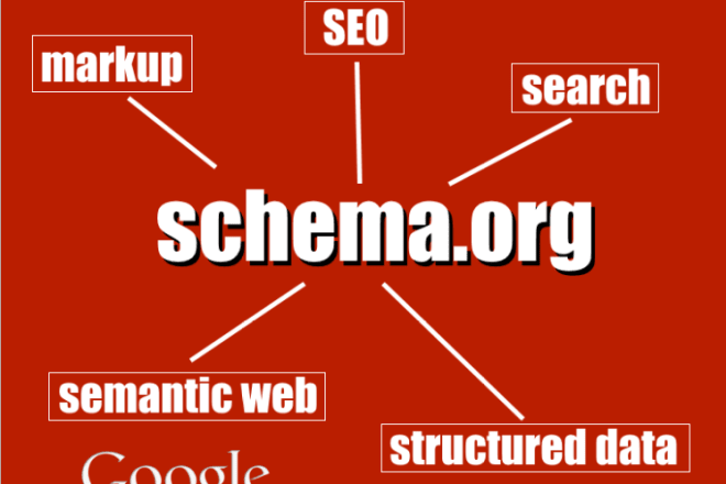 I will help in structured data markup schema for websites