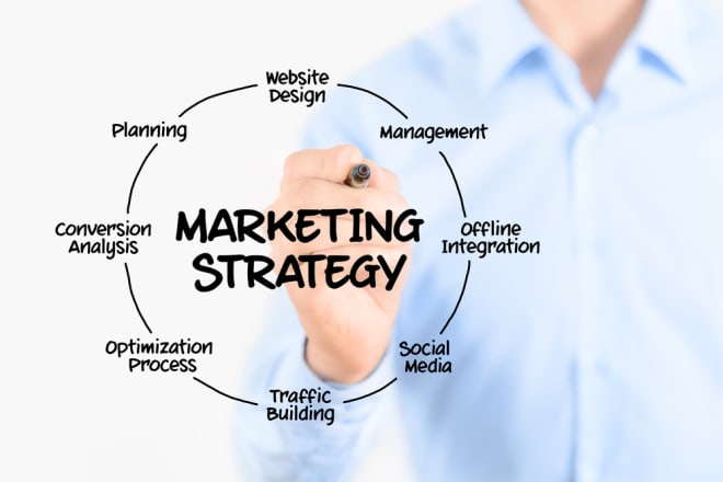 I will make an online or offline marketing strategy