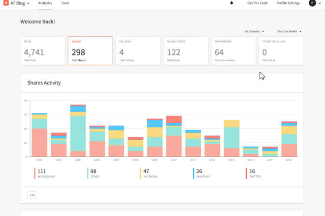 I will now you can see reports and analytics and be your own guru