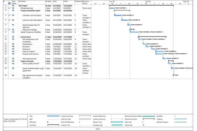 I will prepare gantt charts and project schedule on ms project