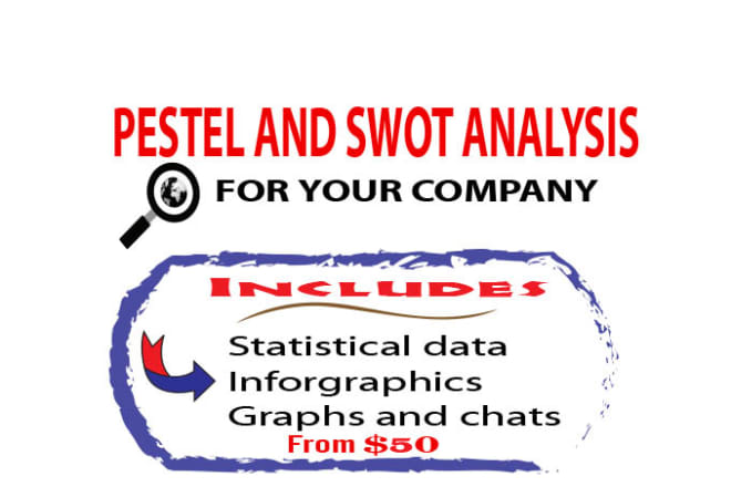I will write a pestle and swot analysis for any business