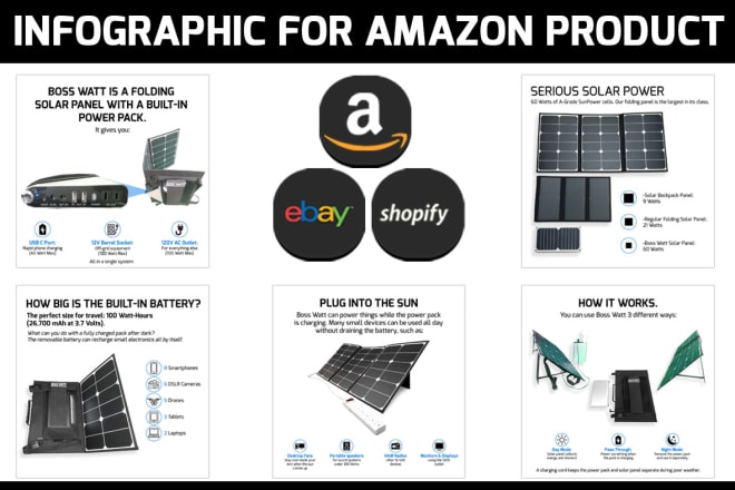 I will create infographic for amazon product