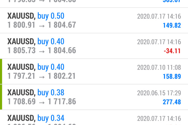 I will give you profitable forex system ea