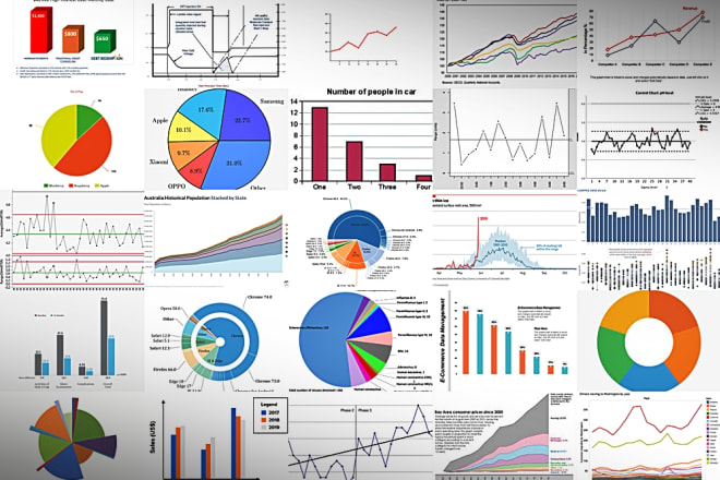 I will turn your data into graphs using excel minitab