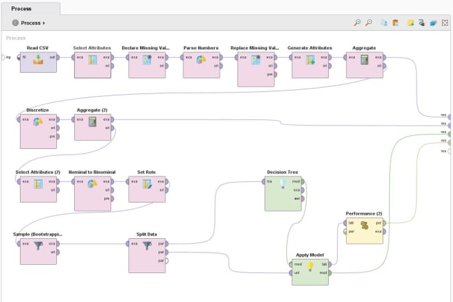 I will do data analysis and visualization using weka, rapidminer, r