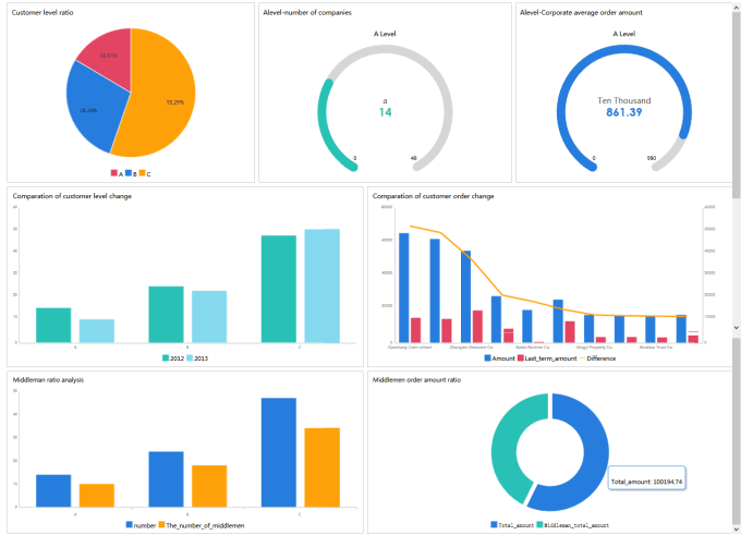 I will create for you relational databases and data warehouses