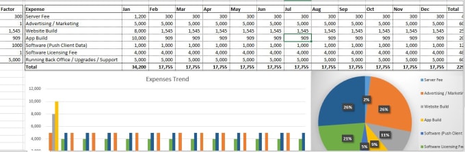 I will provide an automated and dynamic excel spreadsheet