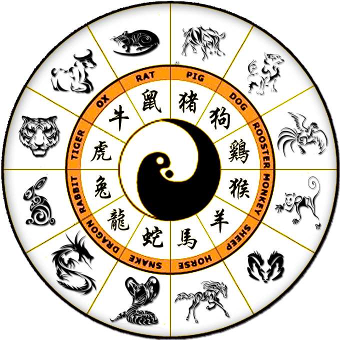 I will read your chinese horoscope