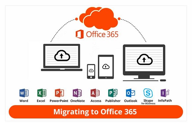 I will setup, migrate, administer and maintain microsoft 365 tenant