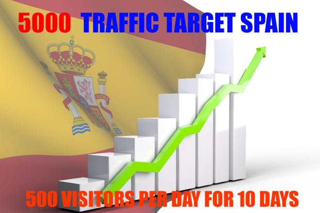 I will 5000 visitors spain target for 10 days