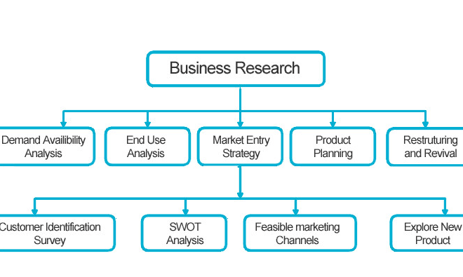 I will assist you in business research and company analysis