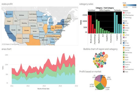 I will build insightful data stories and dashboards in tableau
