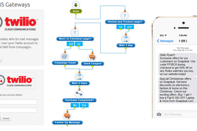 I will build the twilio sms bot or bulk SMS or voice call