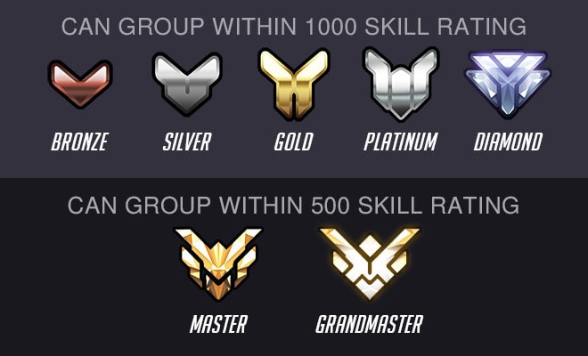I will coach any level overwatch