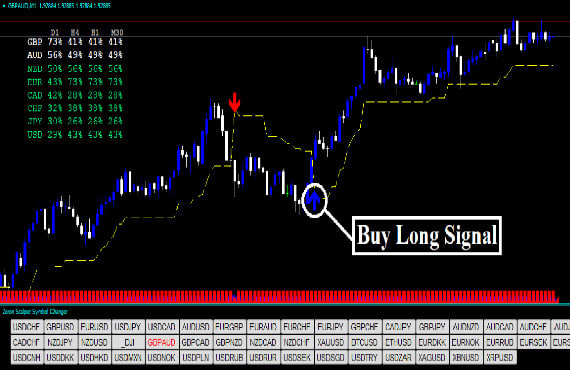 I will code and automate forex ea, and indicator in mt4 mt5