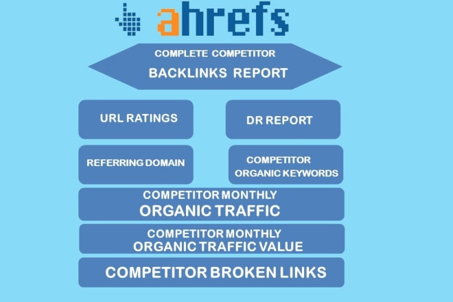 I will competitor backlinks complete report and website analysis