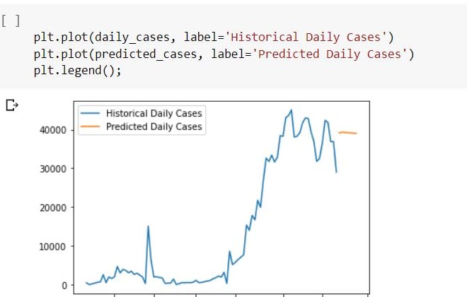 I will complete data science related project in r and python