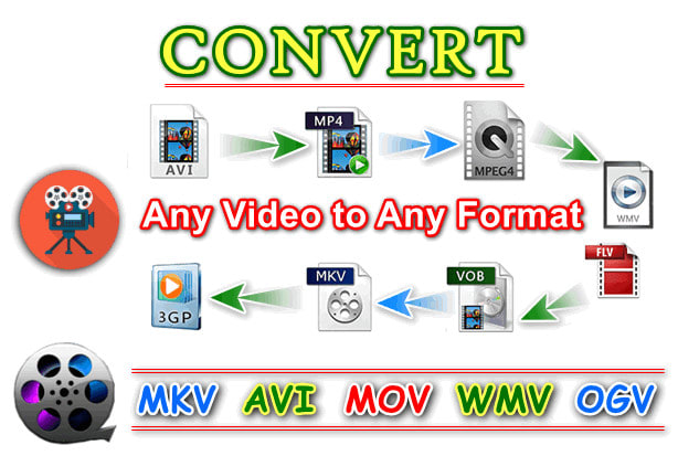 I will convert any video file to any format mp4, mkv, ts, avi etc