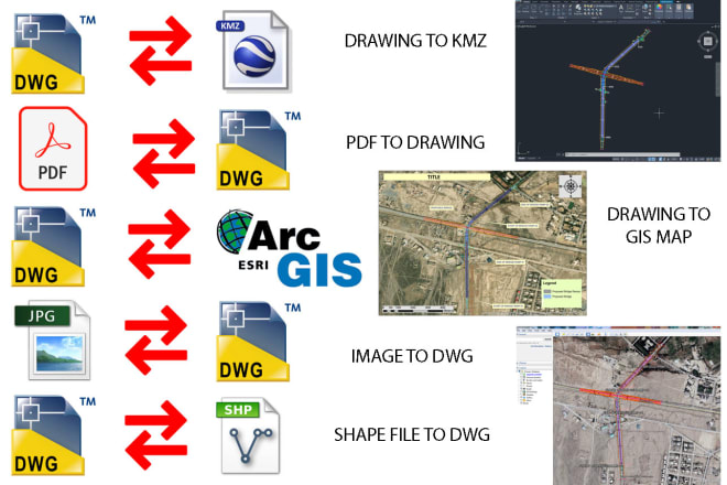 I will convert dwg to kmz, dwg to gis map, pdf to dwg, etc